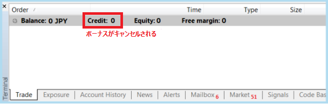 ボーナス失効
