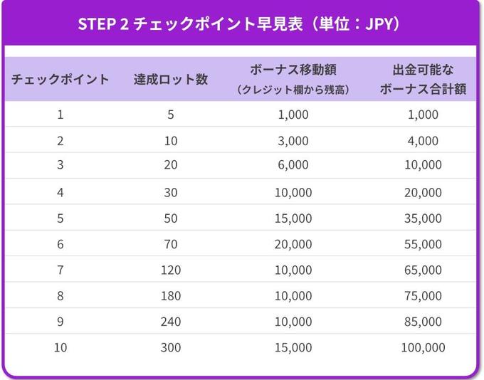 AXIORY-JP-Otoshidama_Steps.jpg