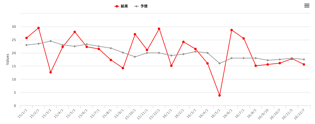 米非農業部門雇用者数2017.png