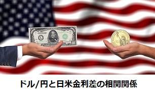 ドル/円と日米金利差の相関関係