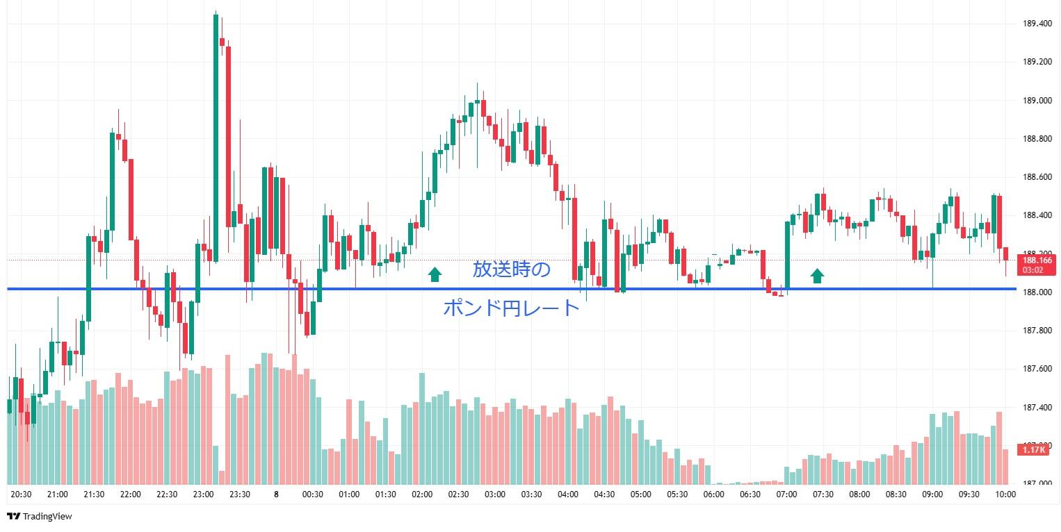 ビットコインの値動き3