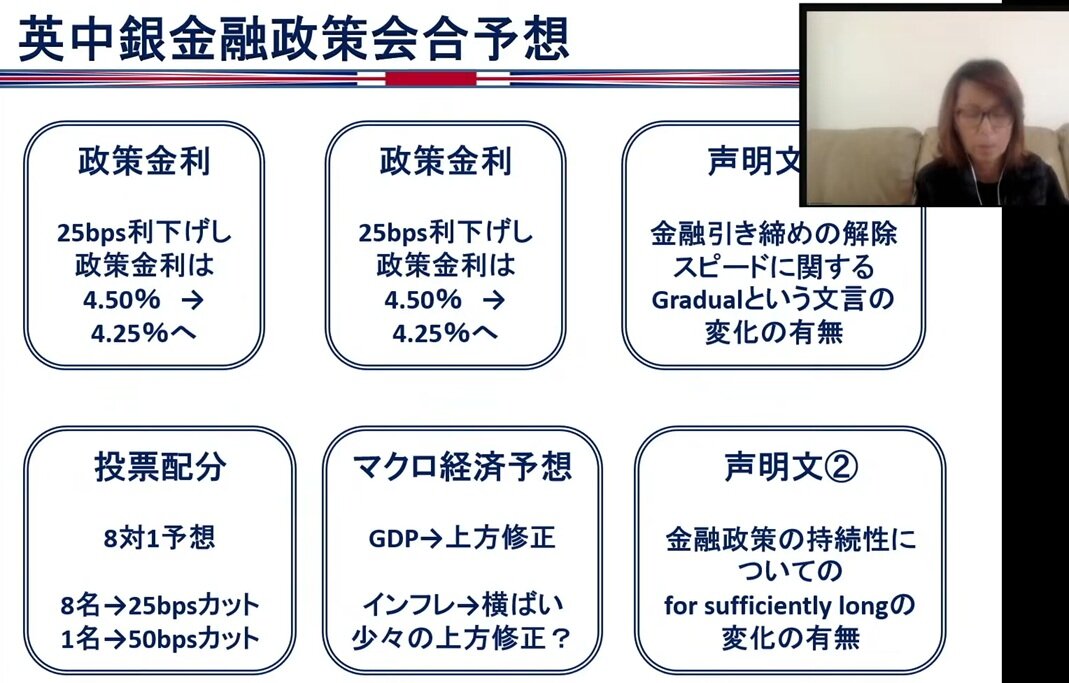 英中銀BOE政策金利