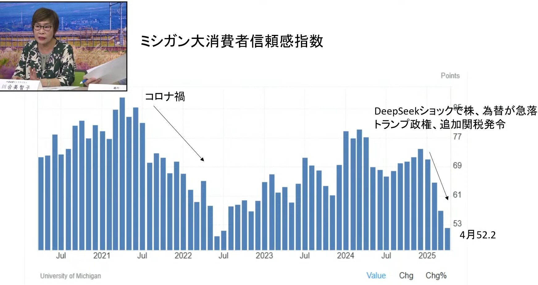 ミシガン大消費者信頼感指数