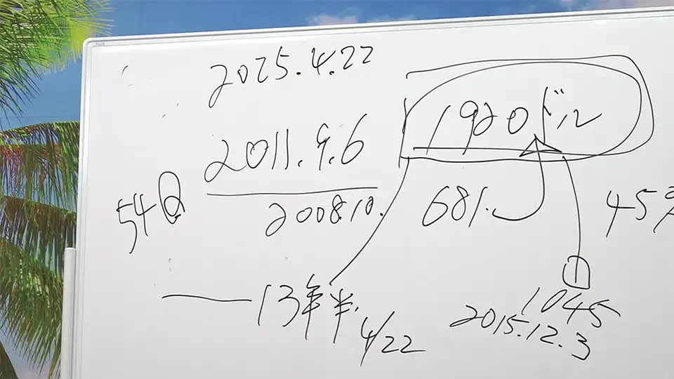 金の黄金分析