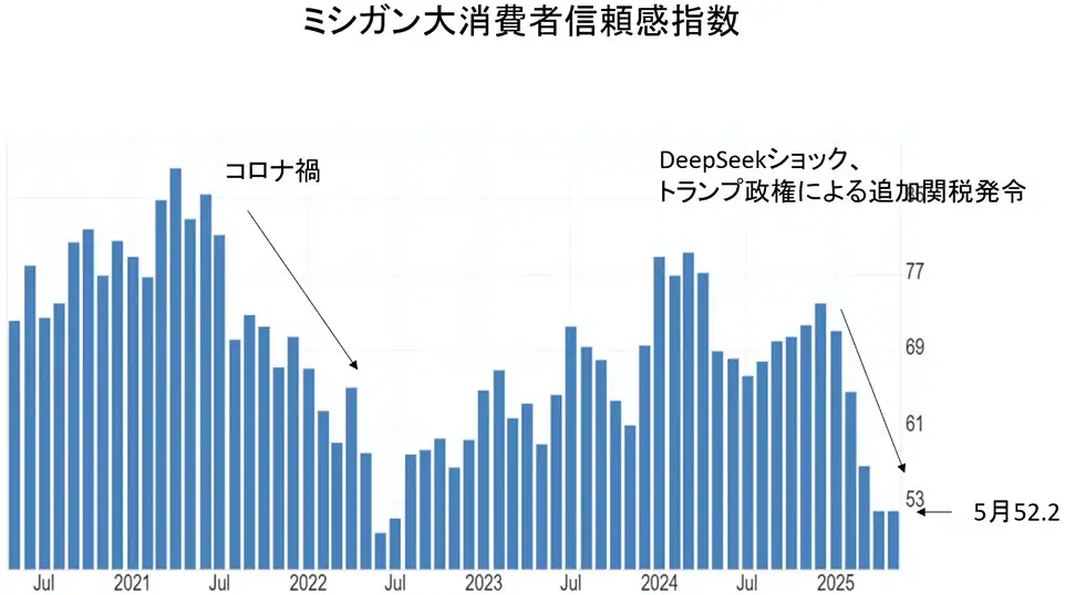 米国雇用統計5月