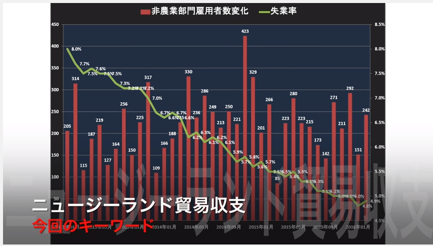 FXDD週間レポートのキーワード