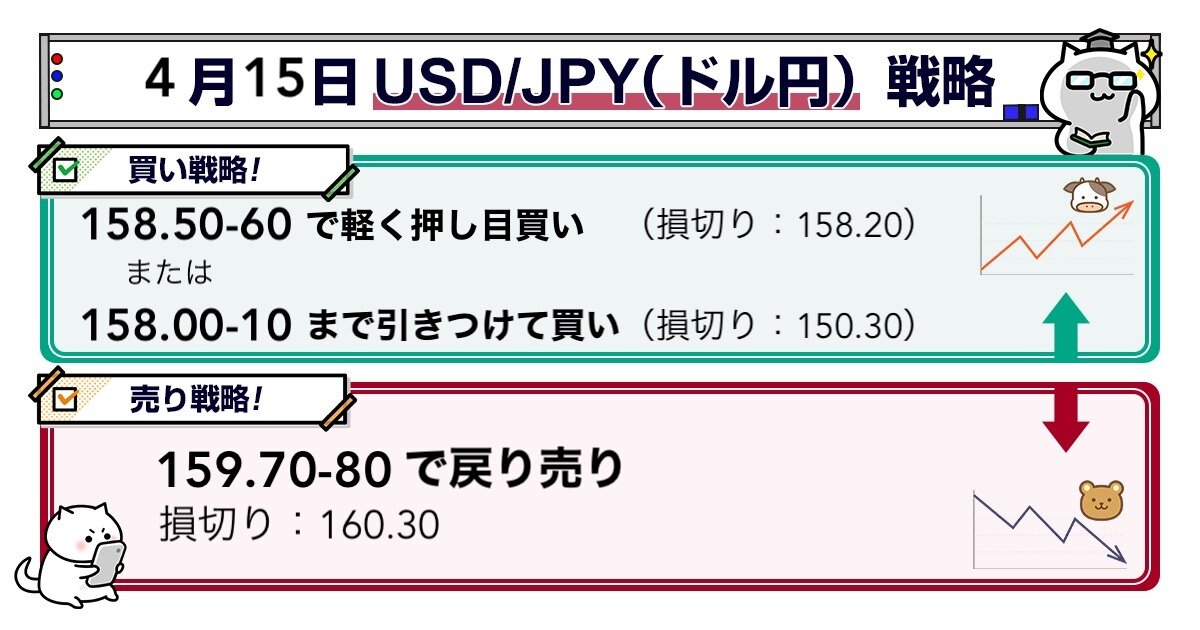 【為替分析】ドル円・クロス円予想（4/15）