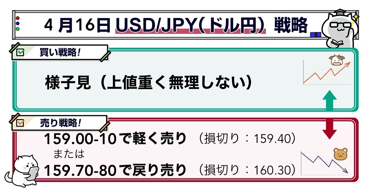 【為替分析】ドル円・クロス円予想（4/16）