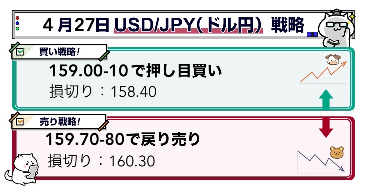 【為替分析】ドル円・クロス円予想（4/27）