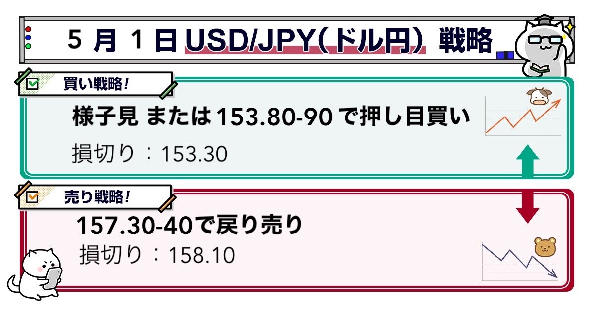 【為替分析】ドル円・クロス円予想（5/1）
