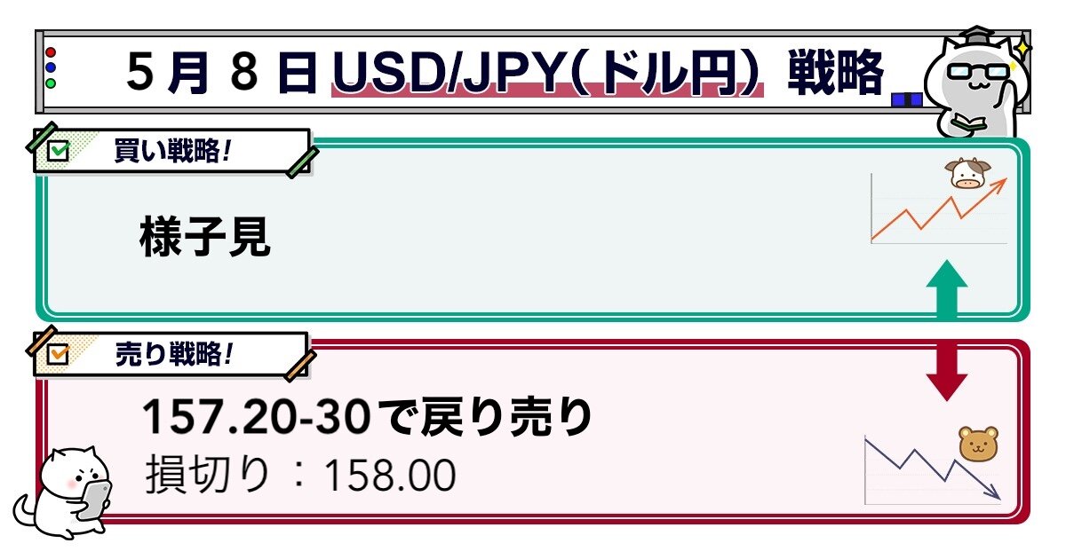【為替分析】ドル円・クロス円予想（5/8）