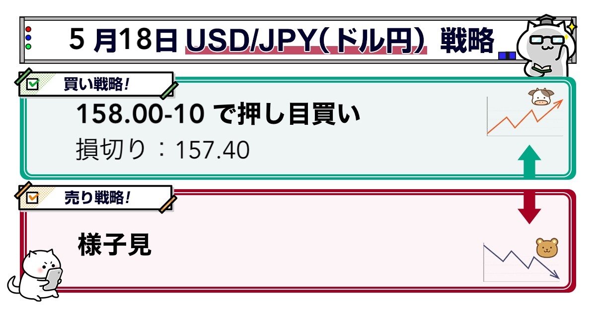 【為替分析】ドル円・クロス円予想（5/18）
