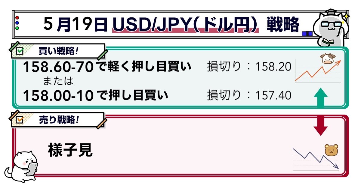 【為替分析】ドル円・クロス円予想（5/19）