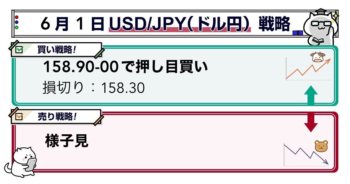 【為替分析】ドル円・クロス円予想（6/1）