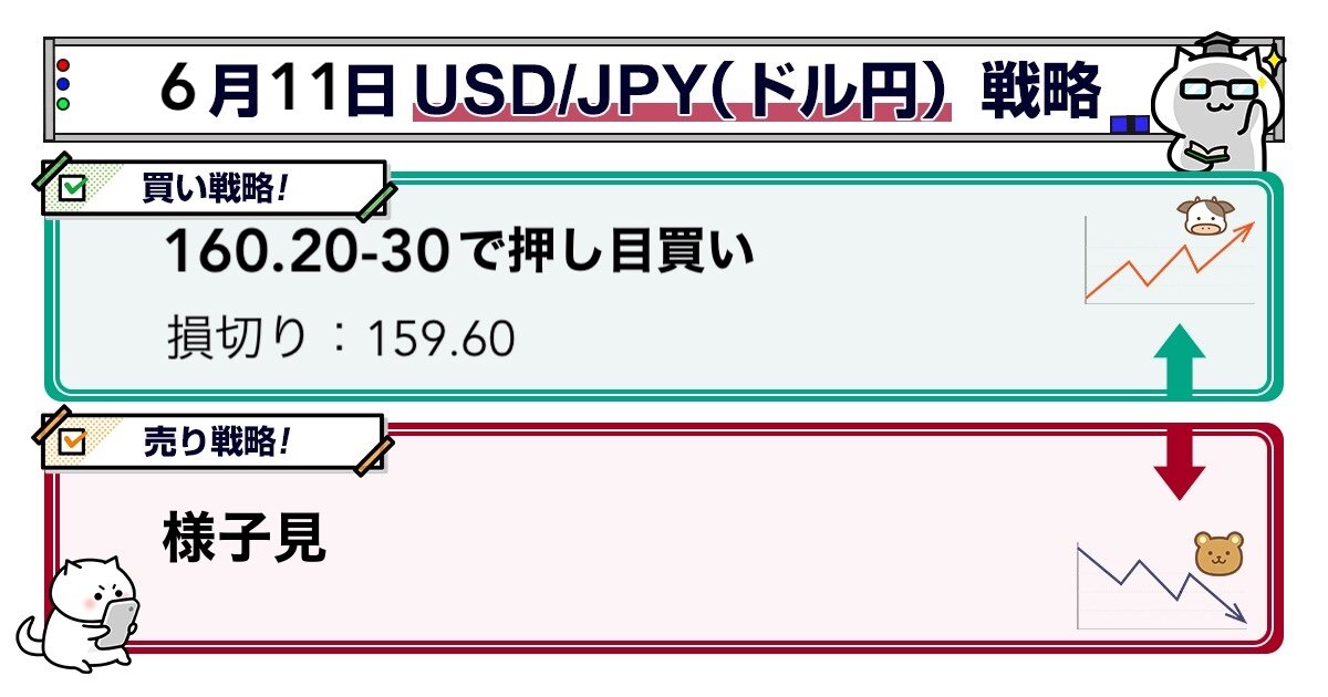 【為替分析】ドル円・クロス円予想（6/11）