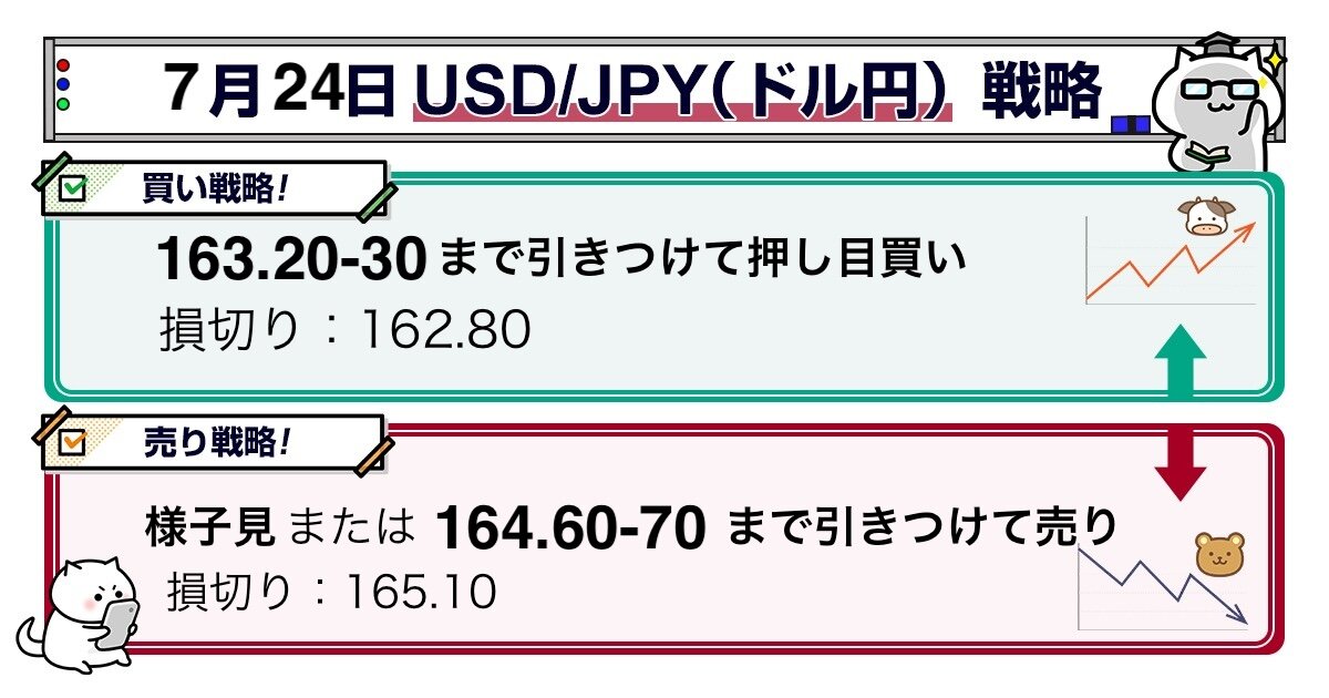 【為替分析】ドル円・クロス円予想（7/24）