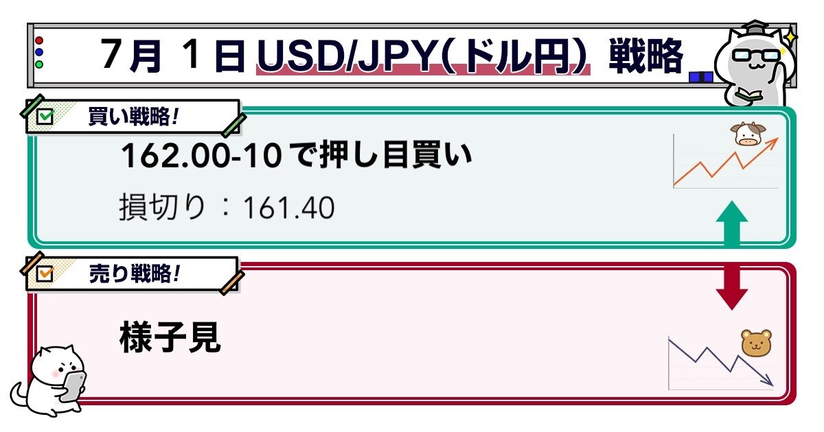 【為替分析】ドル円・クロス円予想（7/1）