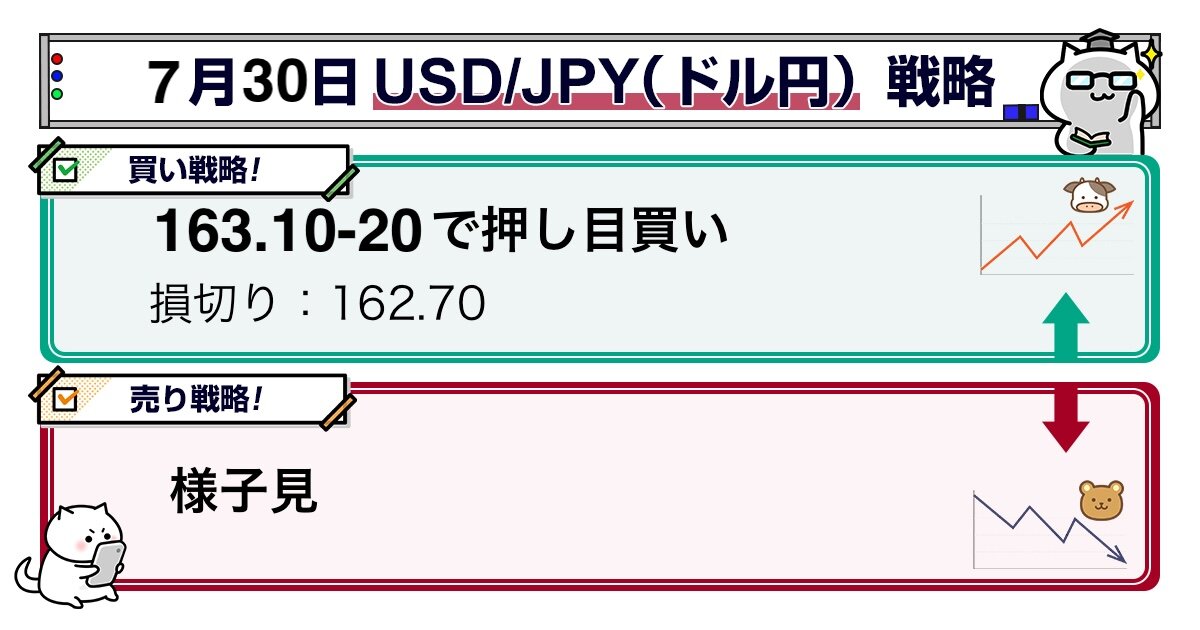 【為替分析】ドル円・クロス円予想（7/30）