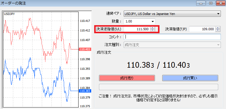 売り注文ストップロス