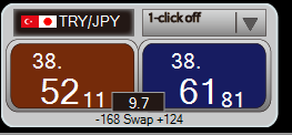 SEVENFX トルコリラ円