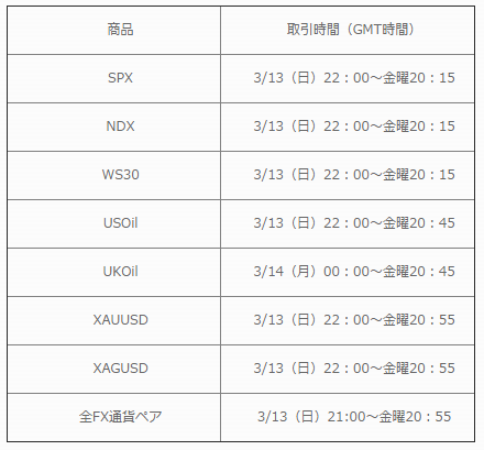 Traders Trustサマータイム切り替え後取引時間