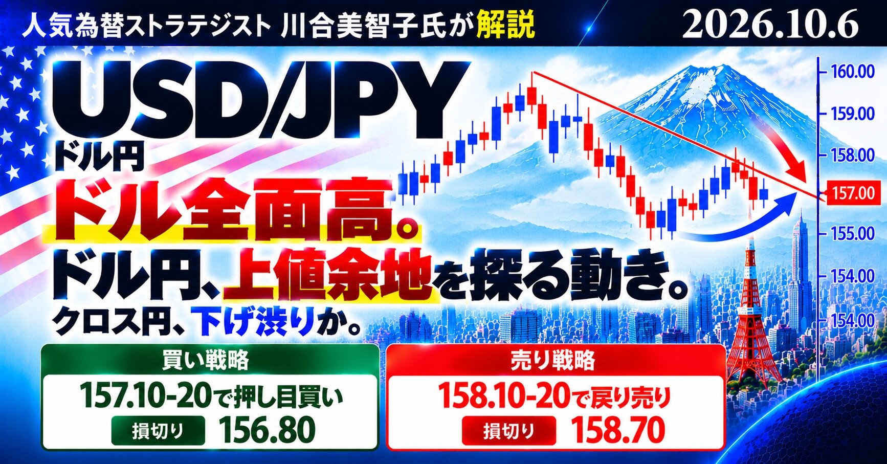  【為替分析】ドル円・クロス円予想（10/06）