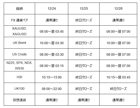 BBクリスマス・年末年始01