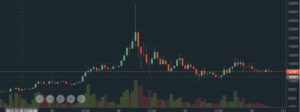 今日のビットコインキャッシュ価格