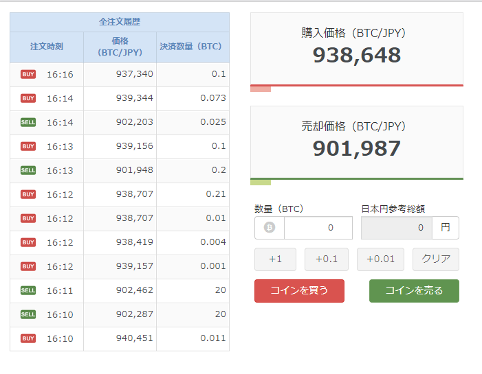 bitFlyerのビットコインスプレッド