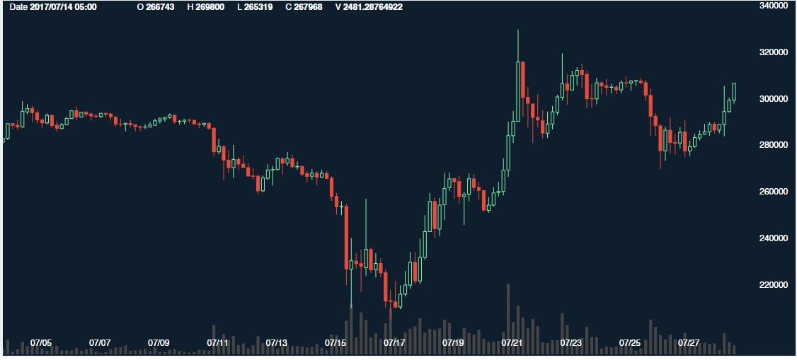 ビットコイン価格