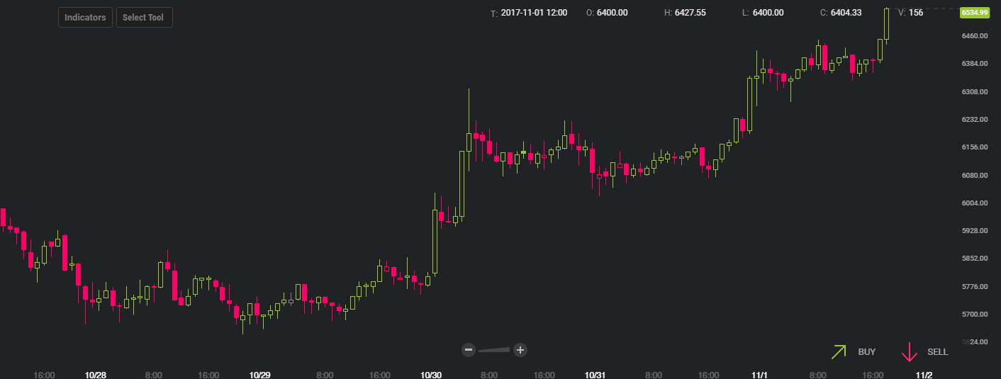 今日のビットコイン相場