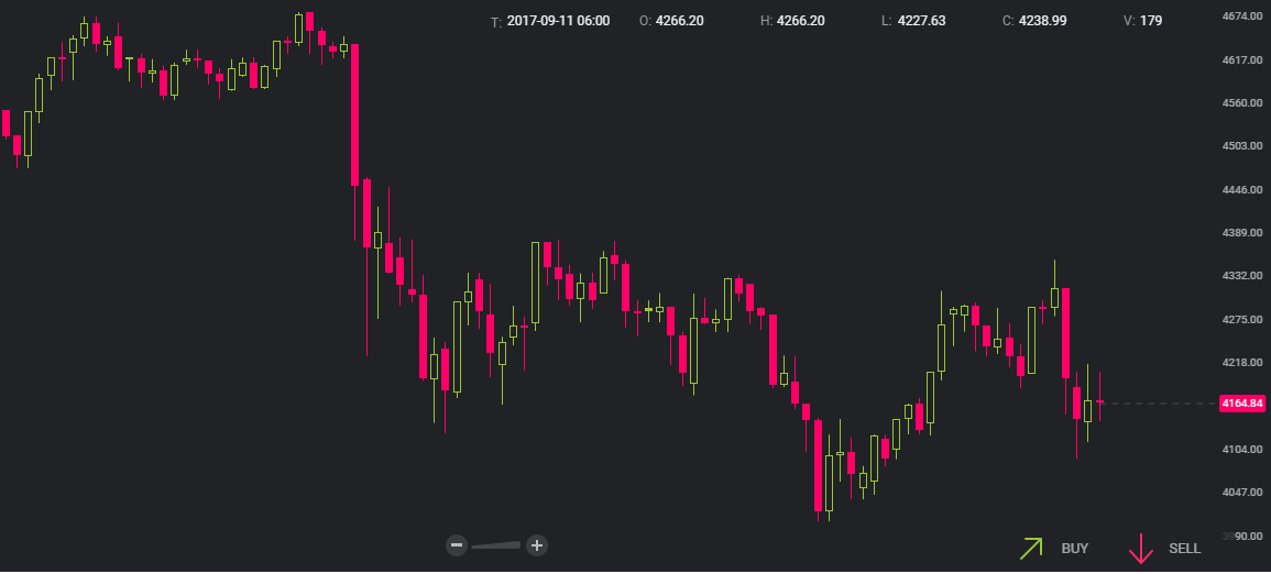 今日のビットコイン相場