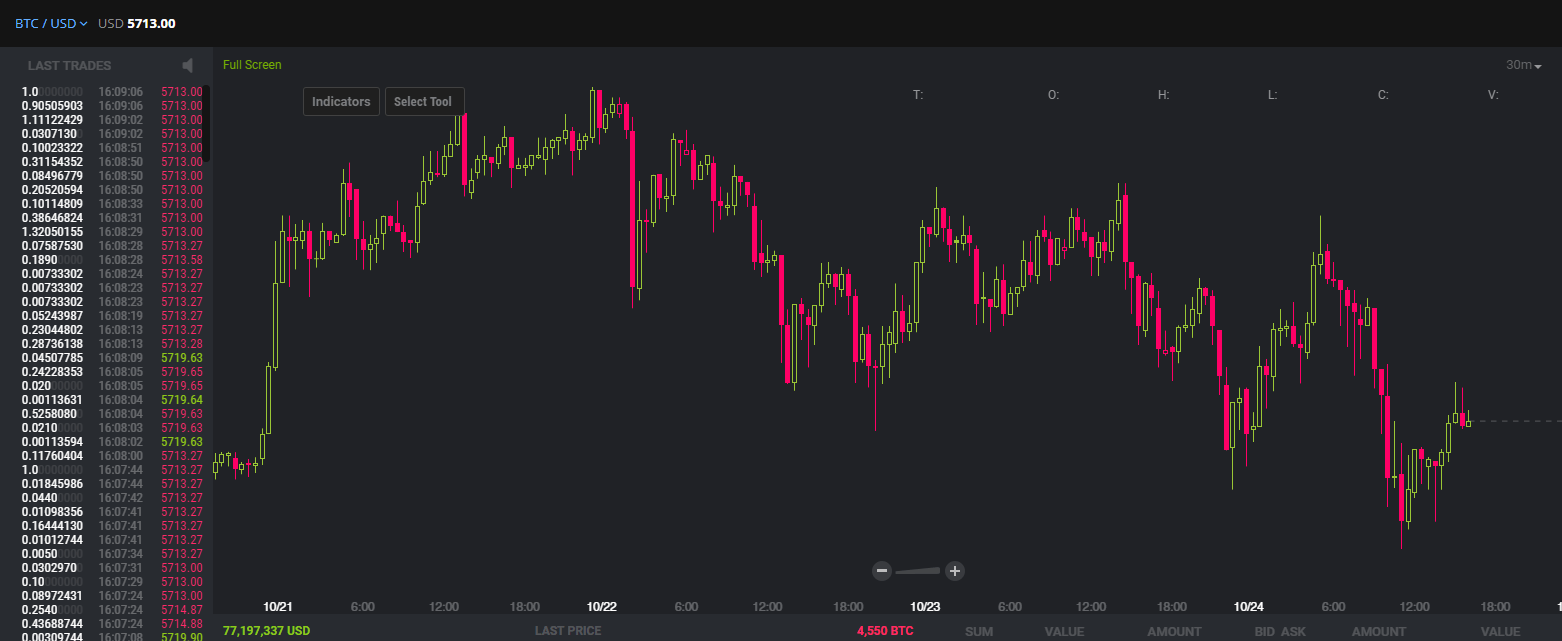 ビットコイン相場