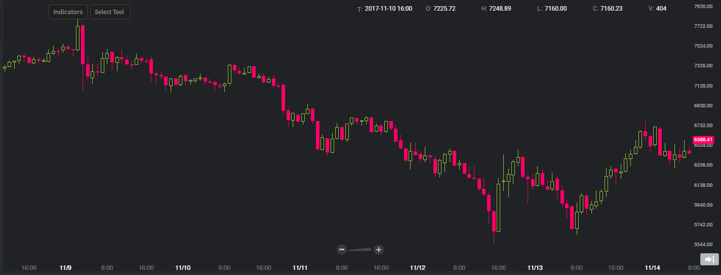 今日のビットコイン価格