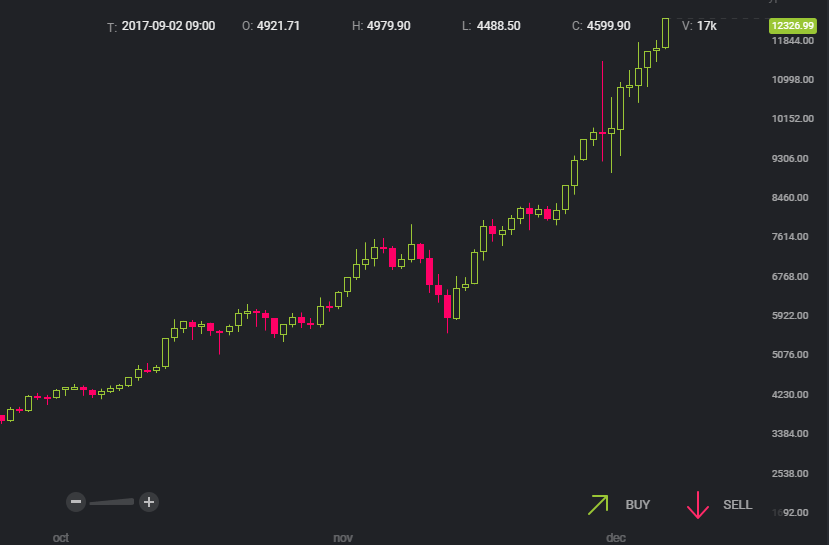 今日のビットコイン相場