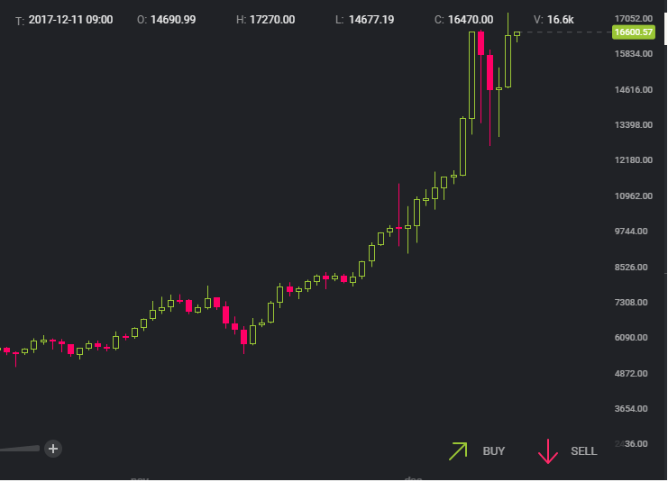 今日のビットコイン相場