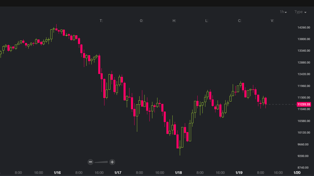 今日のビットコイン相場