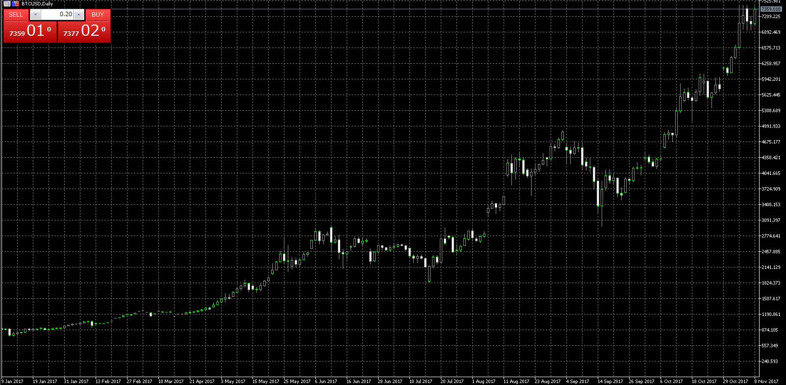 BTC/USD日足
