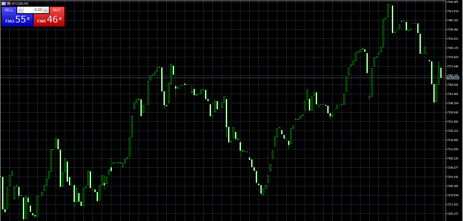 BTC/USD分足