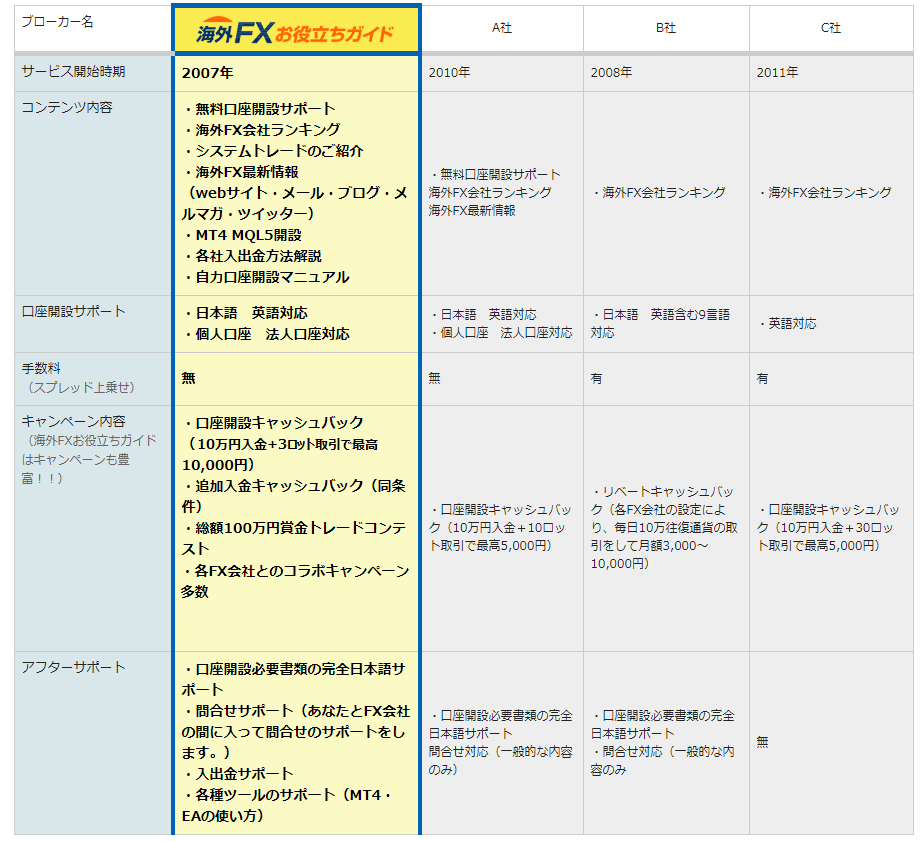 キャッシュバック比較