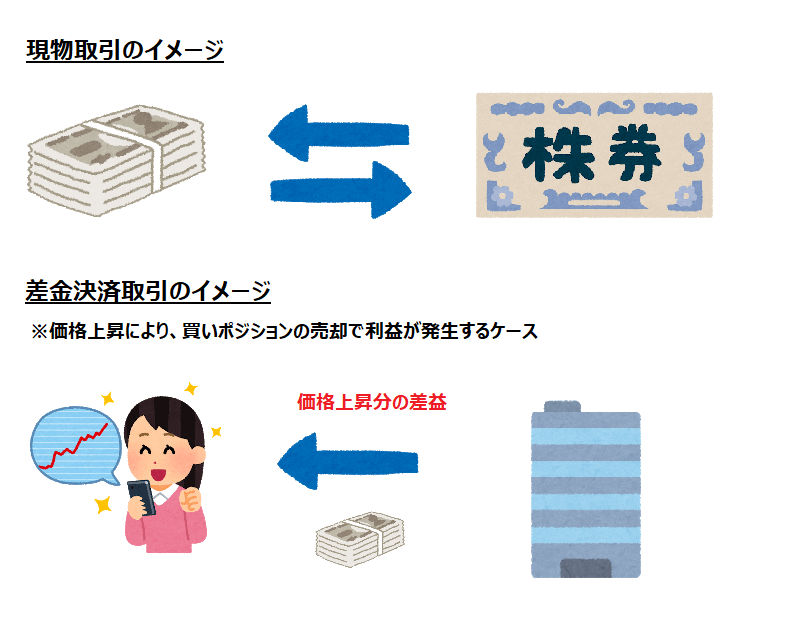 現物取引と差金決済の違い