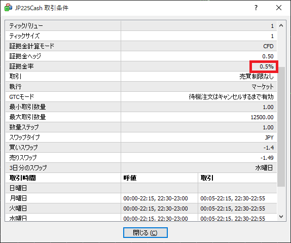 XMの日経平均CFD