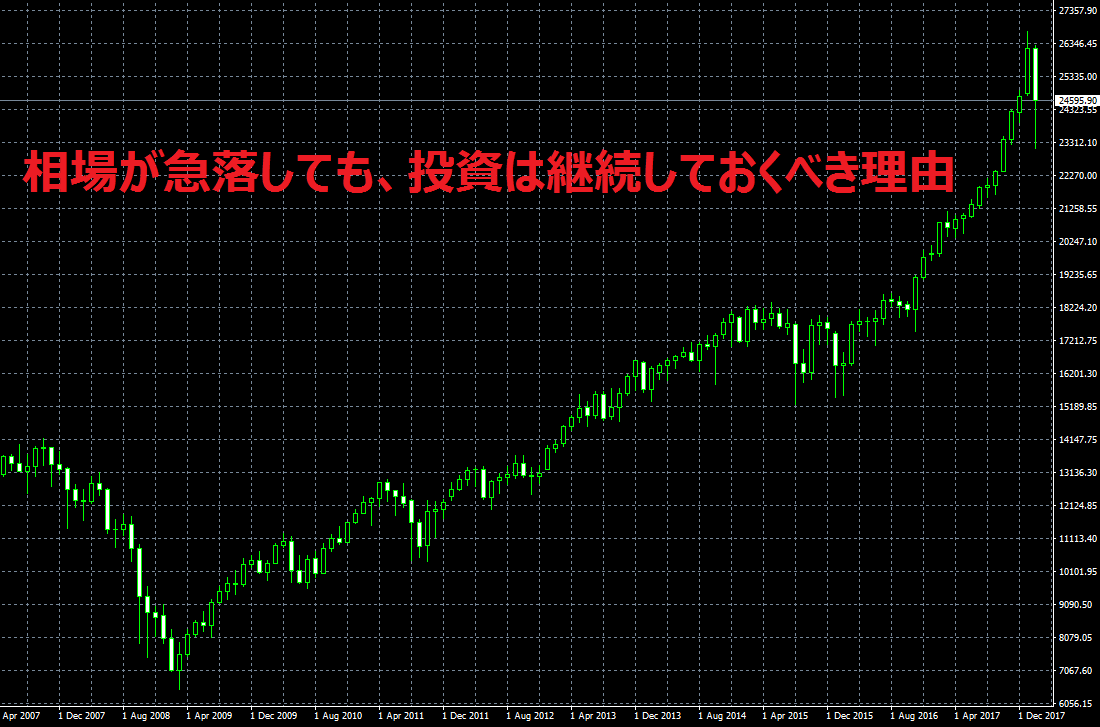 相場が暴落してもマネーを市場にある程度さらしておくべき