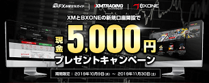 XMの口座開設をして総額20,000円をゲットしよう！