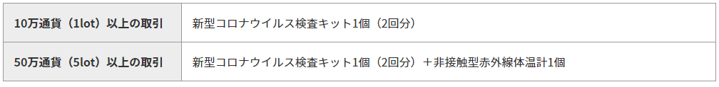 プレゼント内容