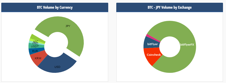 ビットコイン取引高比較