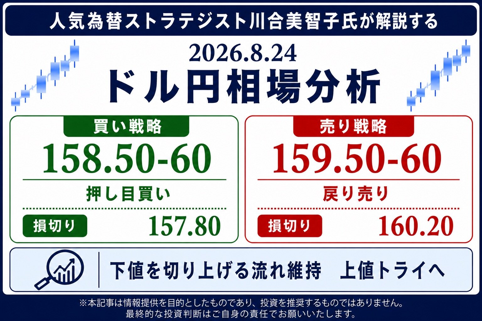  【為替分析】ドル円・クロス円予想（8/24）