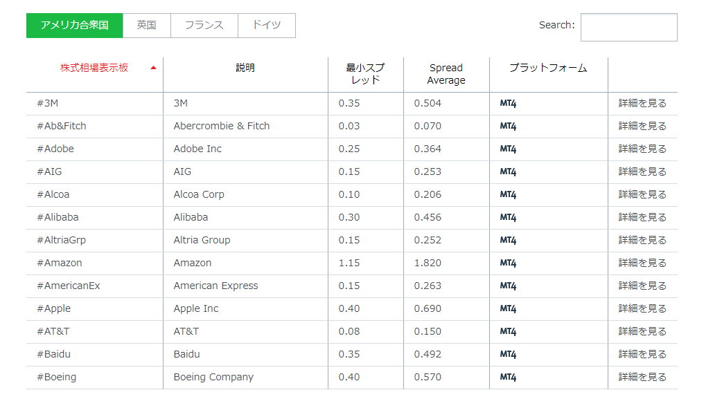 FxPro 株式CFD銘柄