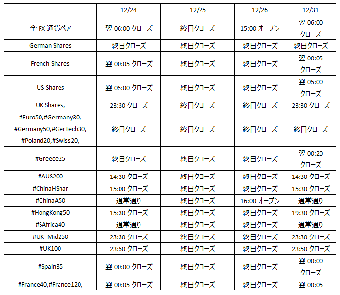 FxProのクリスマス取引時間01