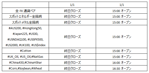 FxProのクリスマス取引時間03